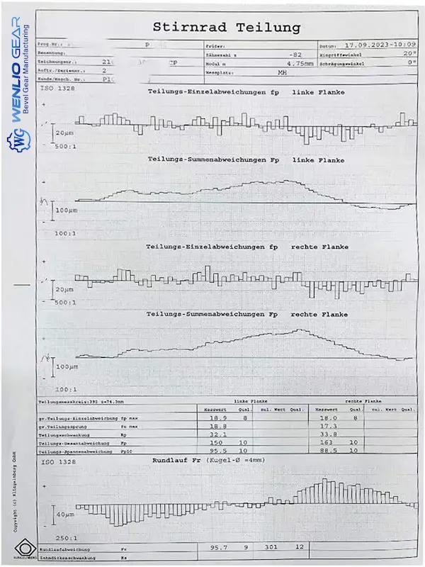Accuracy measurement report_Wenlio Gear 2