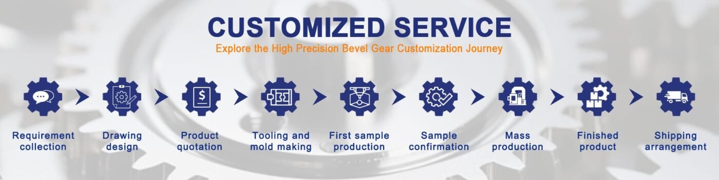 customize gear step