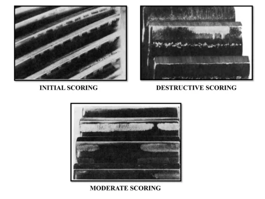 gear Scoring