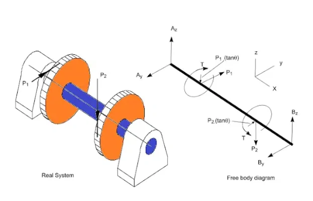 gear shaft case depth diagram-wenlio gear