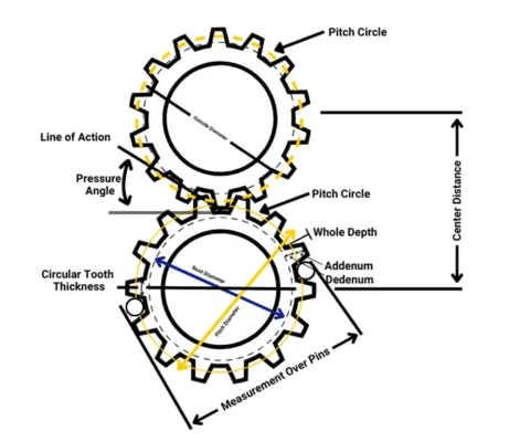 Gear Tooth Profile
