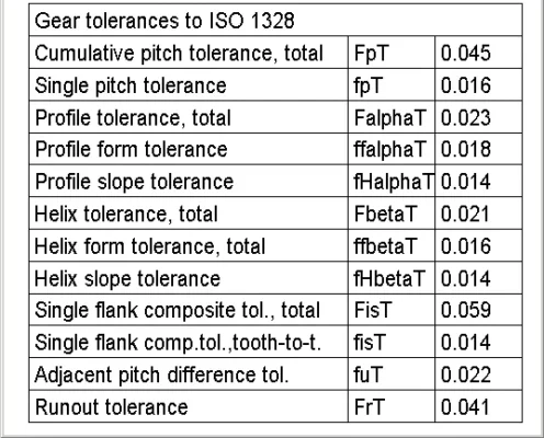 ISO 1328