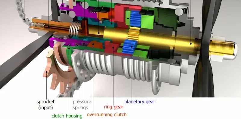 Assembly of the components of a three-speed internal gear hub