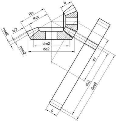 Gear Ratio