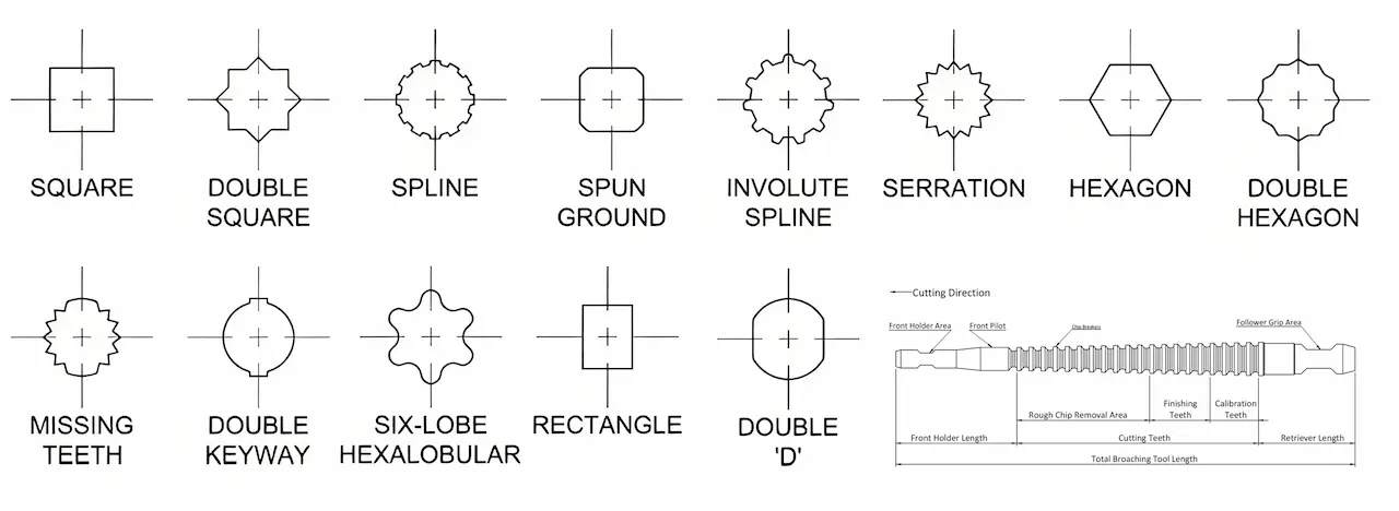 gear broaching tool - Wenlio
