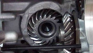Application of bevel gears