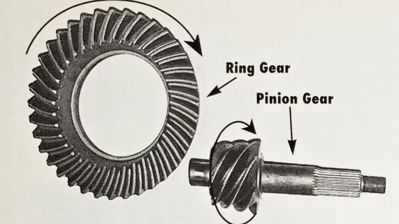Ring and Pinion Gear Faults and Selection Guide