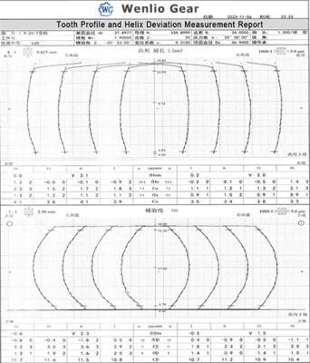Tooth Profile and Helix Deviation Measurement Report-wenlio
