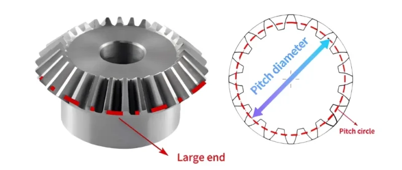 Affects bevel Gear Diameter