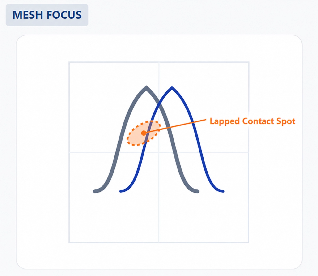 Lapped Contact Spot