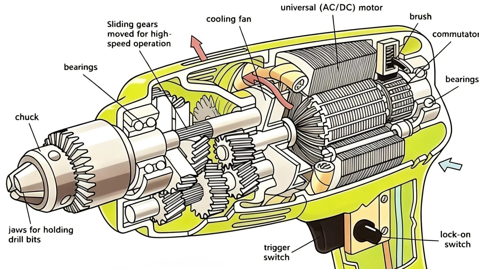 Power Tools & Handpieces
