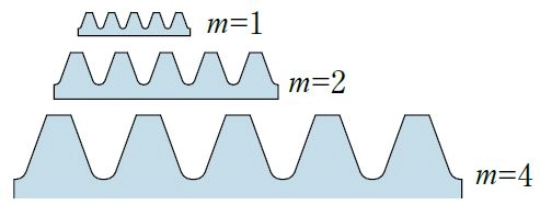 gear Tooth Size