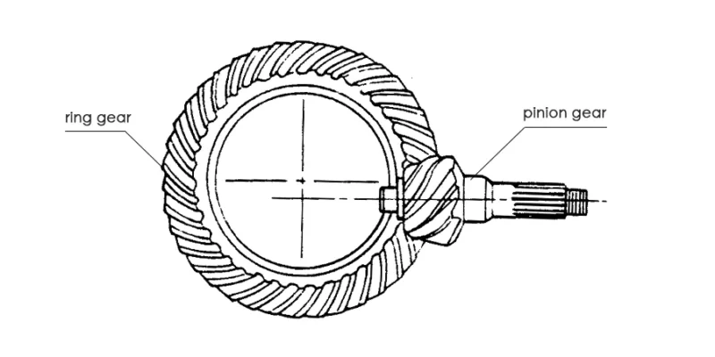Ring and Pinion Gear Set drawing