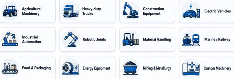 Some application areas of Wenlio gear