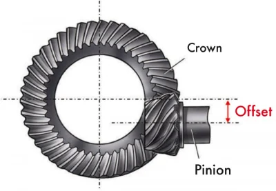 hypoid gear