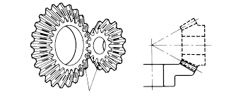 miter gear