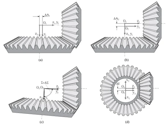 straight bevel gear