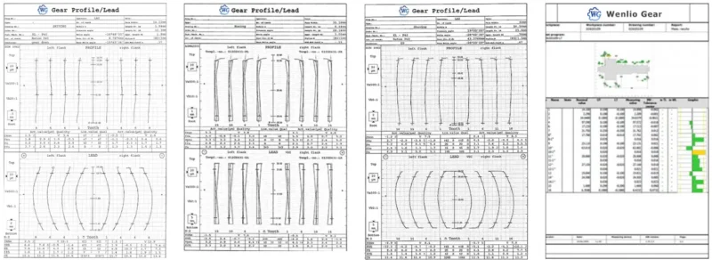 wenlio gear Inspection report