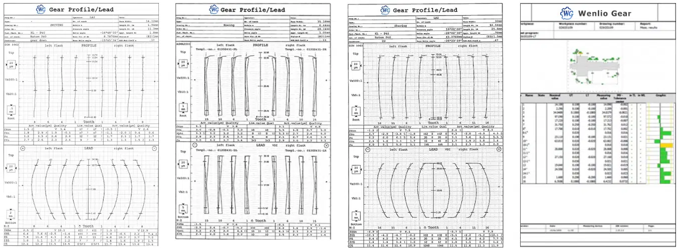 wenlio gear Inspection report