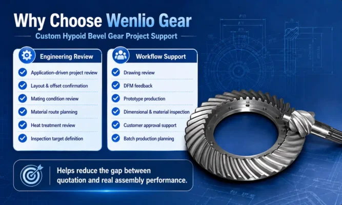 why choose wenlio for hypoid gear