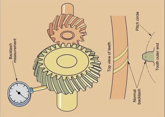 Bevel gear backlash measurement using a dial indicator