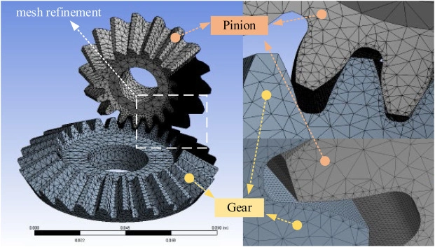 Straight bevel gear meshing