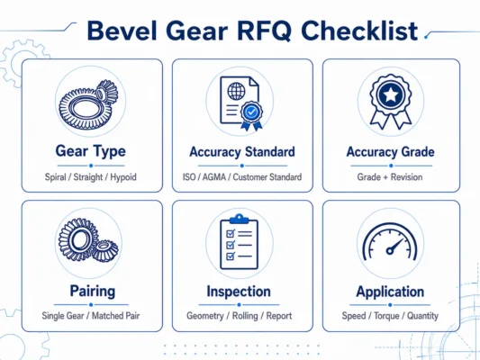 bevel gear RFQ checklist