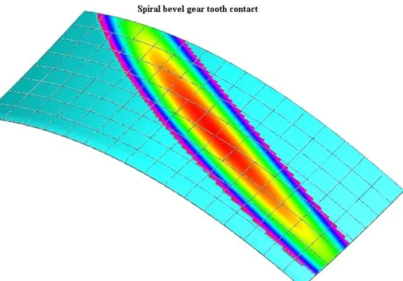 bevel gear tooth contact