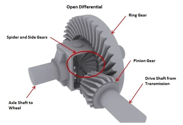 Automotive Differential Gear