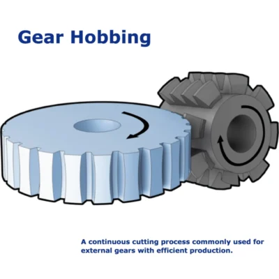 Gear Hobbing