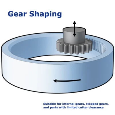 Gear Shaping