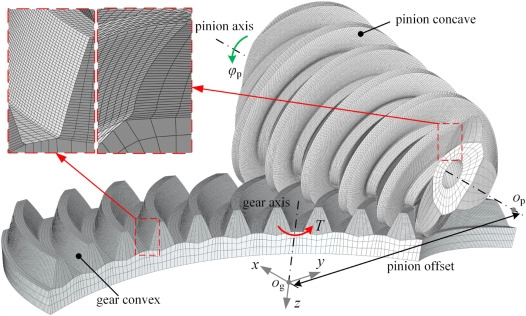 Hypoid Gear Offset parameter