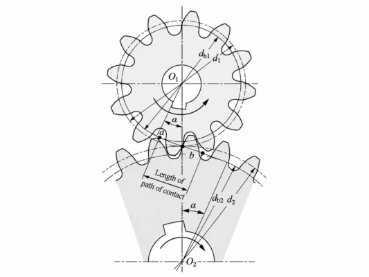 gear contact ridio