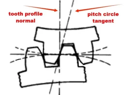 spur gear pressure angle