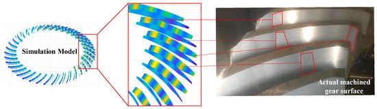 Analysis of Chatter and Surface Waviness in Face-Hobbing of Spiral Bevel Gears