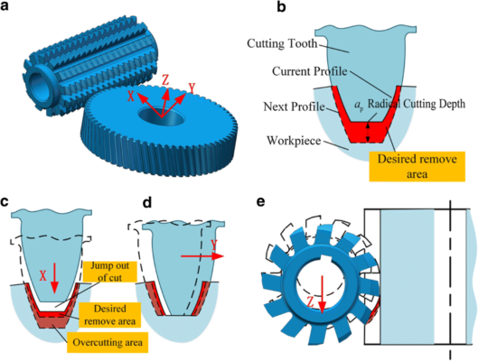 Chatter Detection in Gear Hobbing