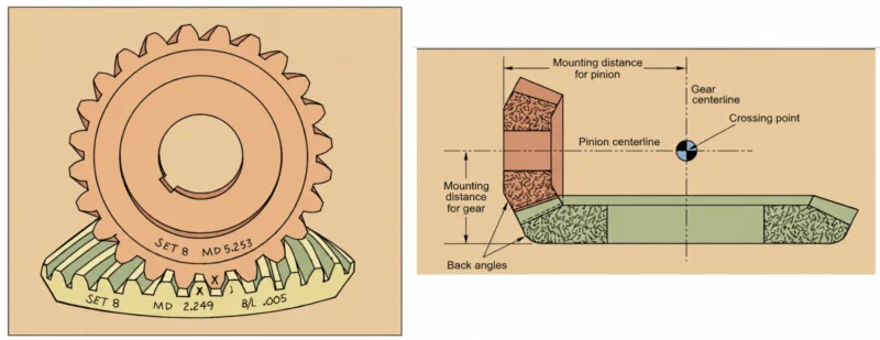 bevel gear pair backlash