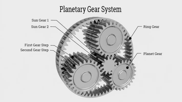 planetary gear system