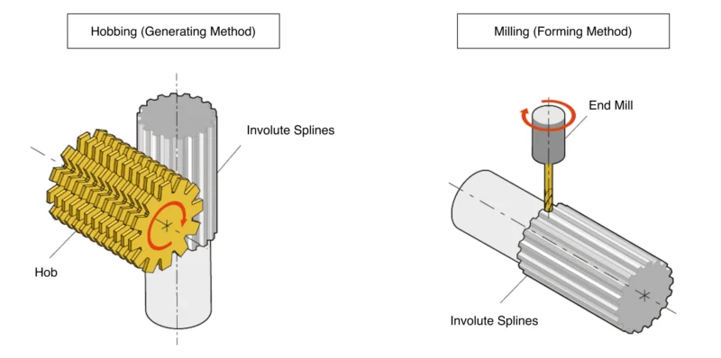 spline shaft manufacturing